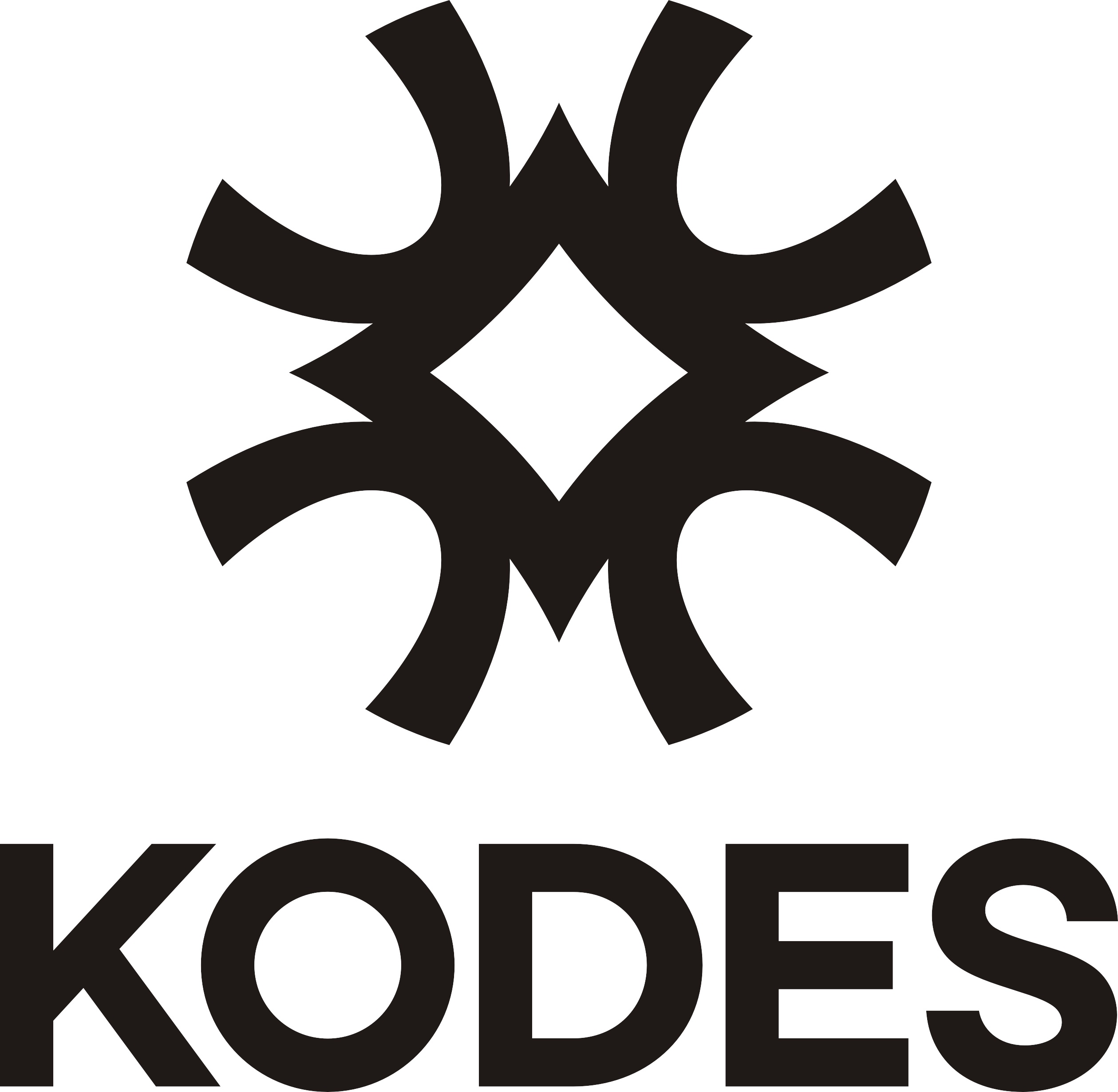 GUANGZHOU KODES LEATHER LIMITED